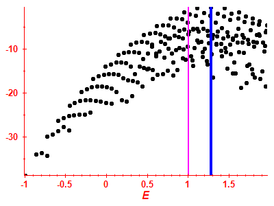 Strength function log